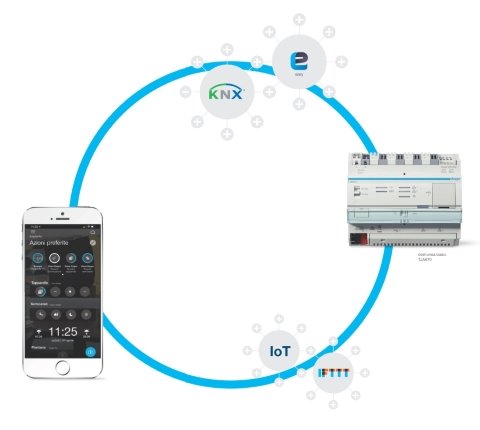 DOMOVEA LA PIETRA ANGOLARE DELLA SMART HOME